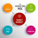 4p-marketing-mix-model