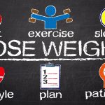 lose weight concept diagram