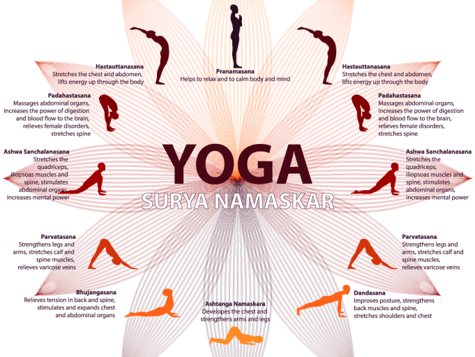 surya namaskar Practice yoga