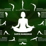 Yoga-infographics,-Surya-Namaskar-sequence1