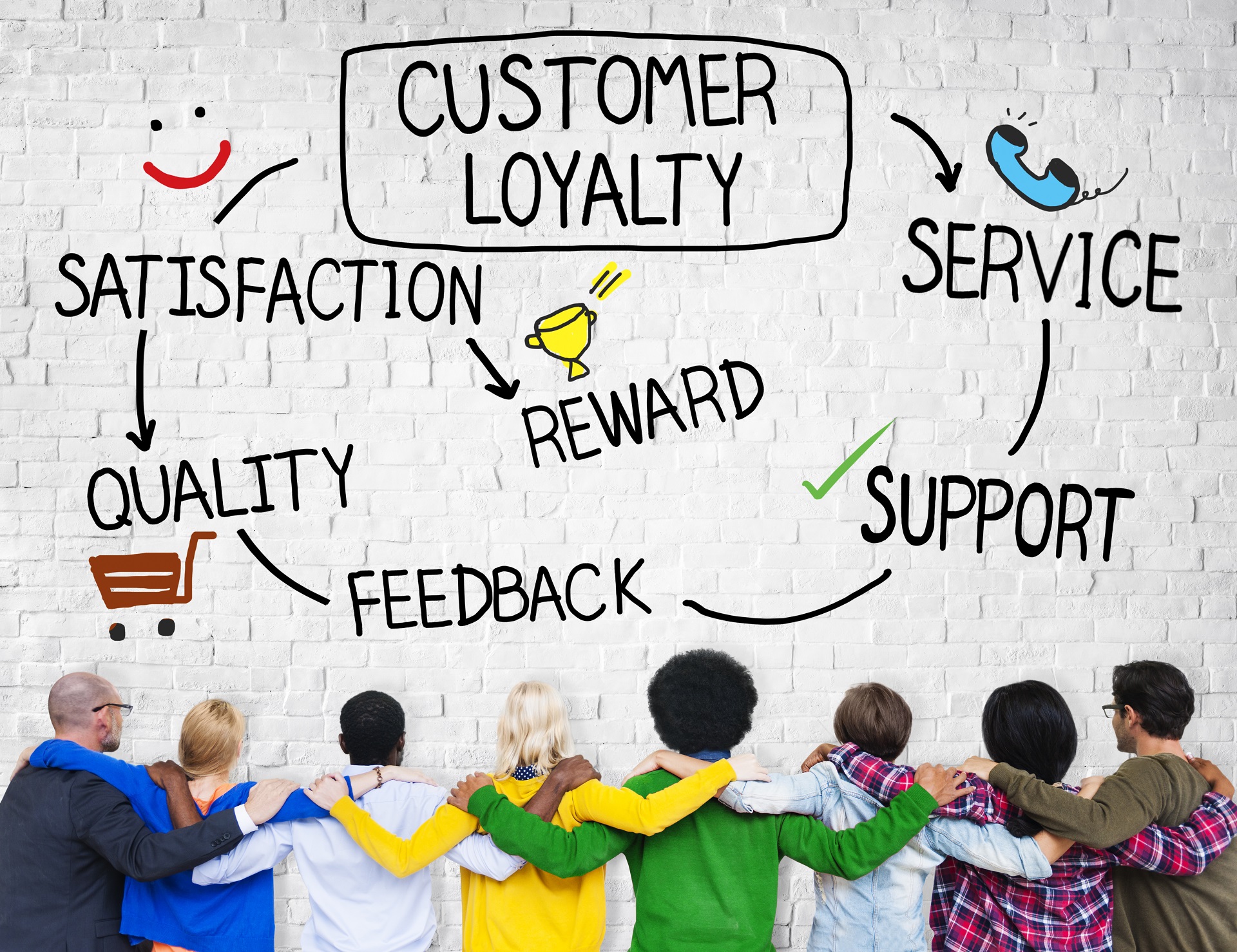 Build customer loyalty. 